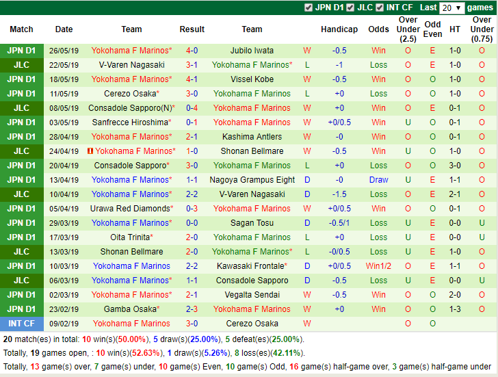 Giải mã thế trận odds, Shonan Bellmare vs Yokohama Marinos (17h00 31/05): Nhận định bóng đá chuyên nghiệp - Ảnh 4. Giải mã thế trận odds, Shonan Bellmare vs Yokohama Marinos (17h00 31/05): Nhận định bóng đá chuyên nghiệp - Ảnh 4.