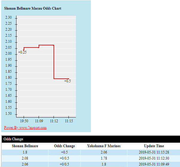 Giải mã thế trận odds, Shonan Bellmare vs Yokohama Marinos (17h00 31/05): Nhận định bóng đá chuyên nghiệp - Ảnh 5. Giải mã thế trận odds, Shonan Bellmare vs Yokohama Marinos (17h00 31/05): Nhận định bóng đá chuyên nghiệp - Ảnh 5.