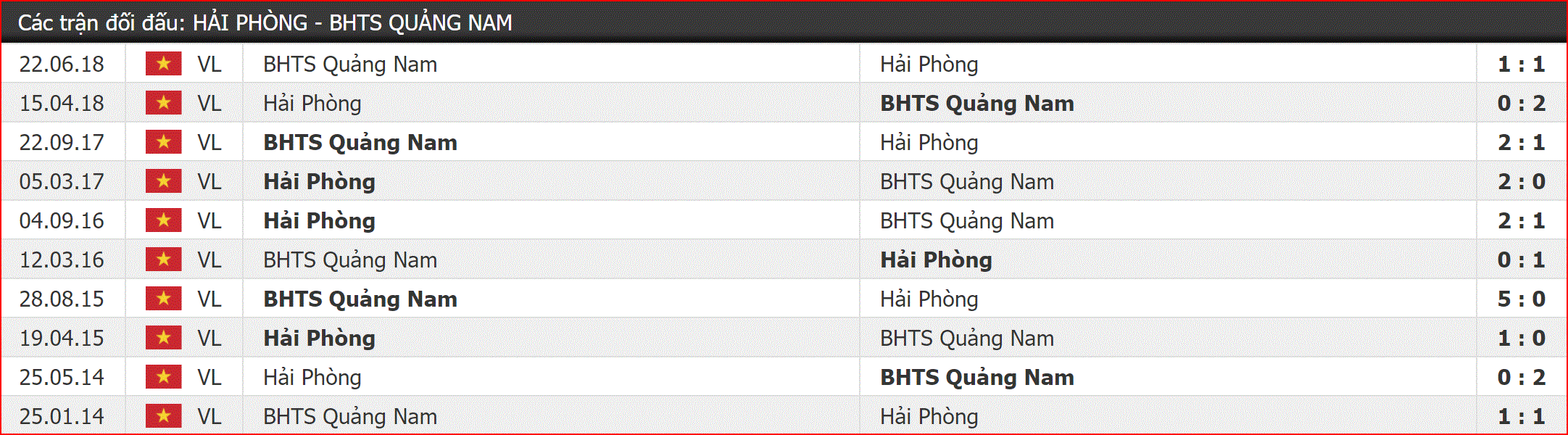 Nhận định Hải Phòng vs Quảng Nam (17h00, 31/5) vòng 12 V-League 2019: Hợp vía đất cảng - Ảnh 2. Nhận định Hải Phòng vs Quảng Nam (17h00, 31/5) vòng 12 V-League 2019: Hợp vía đất cảng - Ảnh 2.