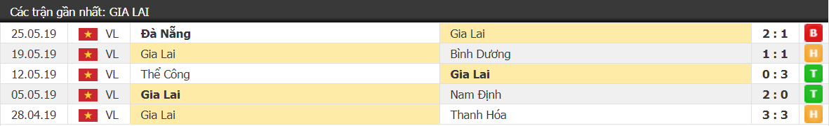 Đình Trọng chấn thương nặng, nguy cơ bỏ lỡ Kings Cup sau trận hòa giữa HAGL vs Hà Nội FC - Ảnh 2. Đình Trọng chấn thương nặng, nguy cơ bỏ lỡ Kings Cup sau trận hòa giữa HAGL vs Hà Nội FC - Ảnh 2.