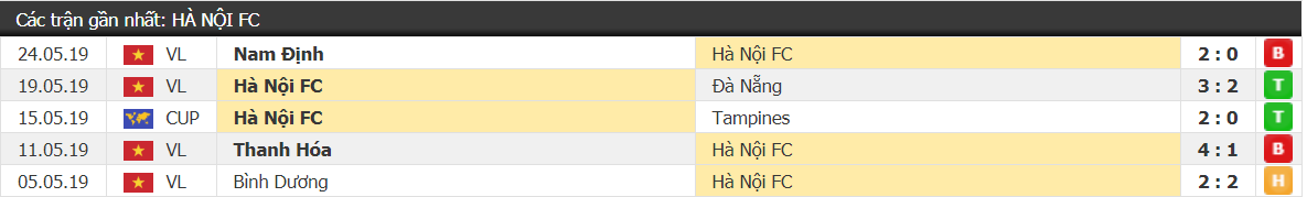 Đình Trọng chấn thương nặng, nguy cơ bỏ lỡ Kings Cup sau trận hòa giữa HAGL vs Hà Nội FC - Ảnh 1. Đình Trọng chấn thương nặng, nguy cơ bỏ lỡ Kings Cup sau trận hòa giữa HAGL vs Hà Nội FC - Ảnh 1.