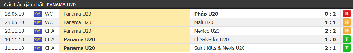 Kết quả U20 Saudi Arabia vs U20 Panama: Đại diện châu Mỹ hồi hộp chờ vé vớt - Ảnh 1. Kết quả U20 Saudi Arabia vs U20 Panama: Đại diện châu Mỹ hồi hộp chờ vé vớt - Ảnh 1.