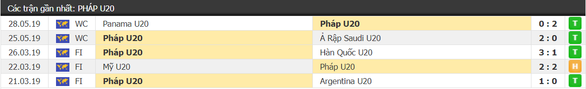 Đàn em của Pogba đánh bại U20 Mali, thẳng tiến vào vòng knock out với tư cách đầu bảng - Ảnh 2.