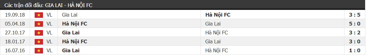 Đình Trọng chấn thương nặng, nguy cơ bỏ lỡ Kings Cup sau trận hòa giữa HAGL vs Hà Nội FC - Ảnh 3. Đình Trọng chấn thương nặng, nguy cơ bỏ lỡ Kings Cup sau trận hòa giữa HAGL vs Hà Nội FC - Ảnh 3.
