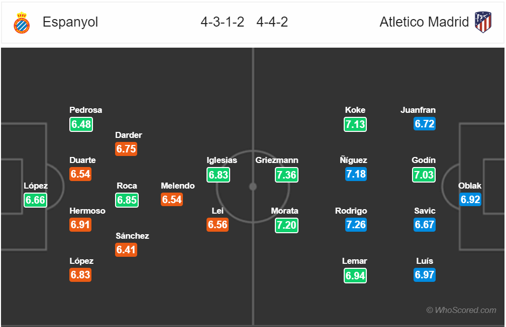 Nhận định Espanyol vs Atletico Madrid (21h15, 4/5): Tri ân khán giả - Ảnh 2. Nhận định Espanyol vs Atletico Madrid (21h15, 4/5): Tri ân khán giả - Ảnh 2.