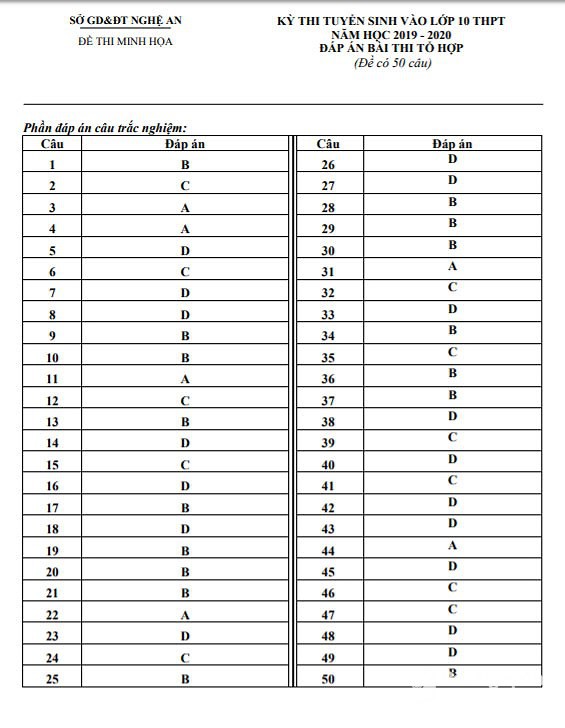 Nghệ An công bố đề thi minh họa vào lớp 10 năm học 2019-2020 - Ảnh 6. Nghệ An công bố đề thi minh họa vào lớp 10 năm học 2019-2020 - Ảnh 6.