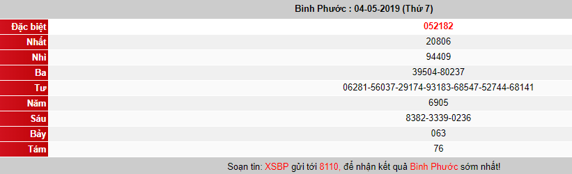(XSBP 4/5) Kết quả xổ số Bình Phước hôm nay thứ 7 4/5/2019 - Ảnh 1. (XSBP 4/5) Kết quả xổ số Bình Phước hôm nay thứ 7 4/5/2019 - Ảnh 1.