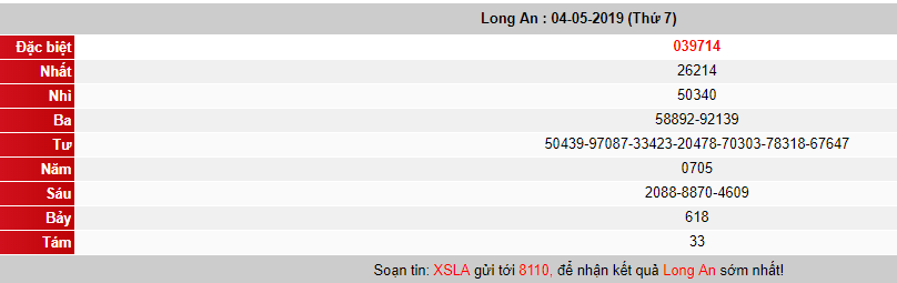 (XSLA 4/5) Kết quả xổ số Long An hôm nay thứ 7 4/5/2019 - Ảnh 1.