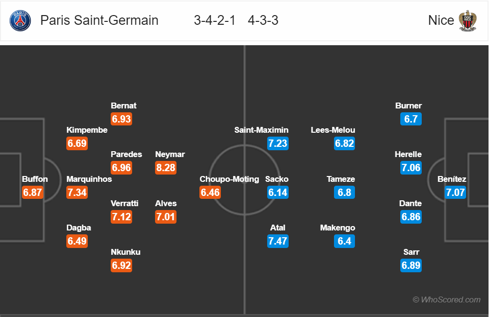 Nhận định PSG vs Nice (22h00, 4/5), vòng 35 giải VĐQG Pháp mùa giải 2018-2019 - Ảnh 2. Nhận định PSG vs Nice (22h00, 4/5), vòng 35 giải VĐQG Pháp mùa giải 2018-2019 - Ảnh 2.