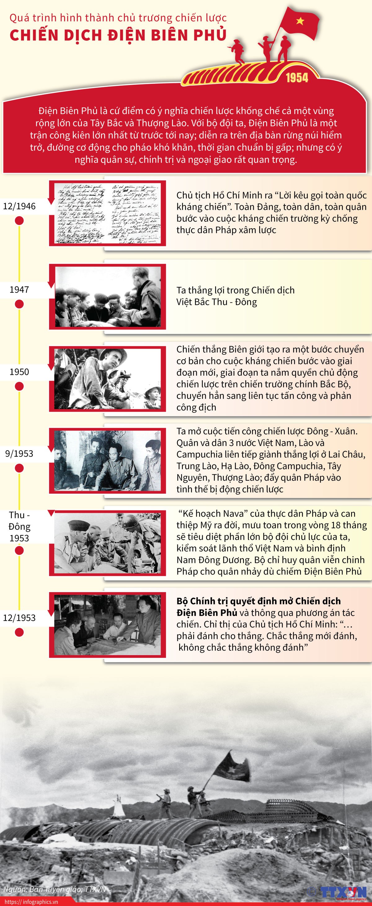 Chiến dịch Điện Biên Phủ lịch sử: Những đóng góp to lớn của hậu phương - Ảnh 5.