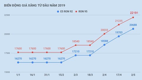 Giá xăng đang ‘cõng’ bao nhiêu thuế phí? - Ảnh 1. Giá xăng đang ‘cõng’ bao nhiêu thuế phí? - Ảnh 1.