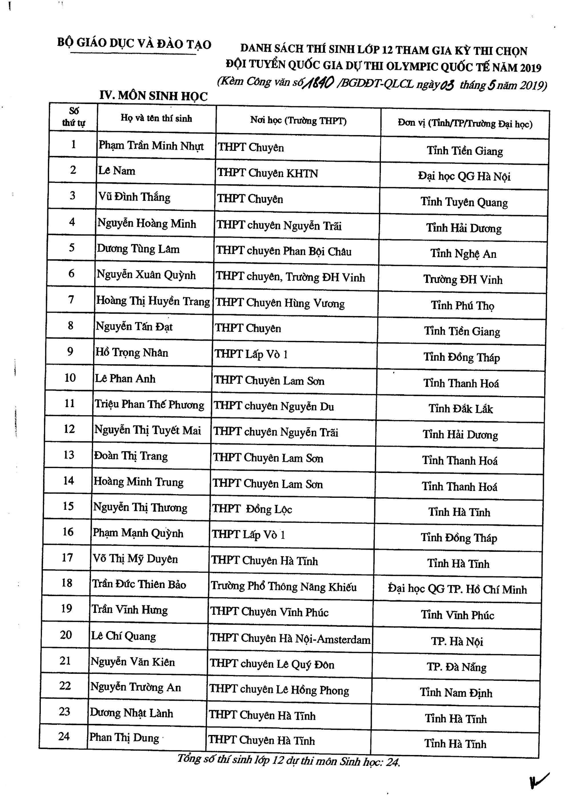 Danh sách 134 thí sinh được miễn thi THPT quốc gia và tuyển thẳng vào đại học năm 2019 - Ảnh 4. Danh sách 134 thí sinh được miễn thi THPT quốc gia và tuyển thẳng vào đại học năm 2019 - Ảnh 4.