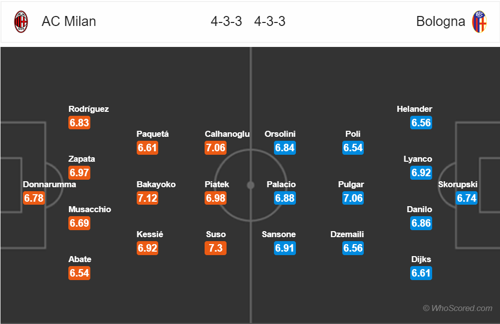 Nhận định AC Milan vs Bologna (1h30, 6/5), vòng 36 Serie A mùa giải 2018-2019 - Ảnh 2. Nhận định AC Milan vs Bologna (1h30, 6/5), vòng 36 Serie A mùa giải 2018-2019 - Ảnh 2.