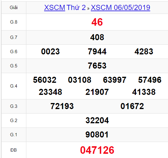 (XSCM 6/5) Kết quả xổ số Cà Mau hôm nay thứ 2 6/5/2019 - Ảnh 1. (XSCM 6/5) Kết quả xổ số Cà Mau hôm nay thứ 2 6/5/2019 - Ảnh 1.
