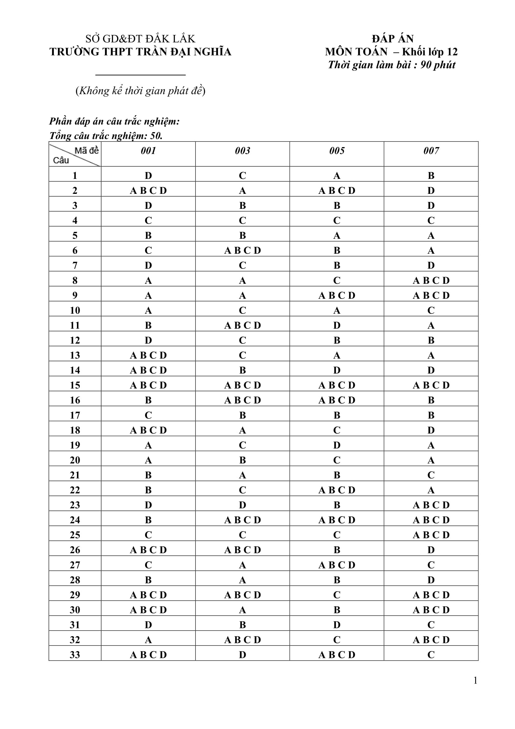Đề thi thử THPT quốc gia 2019 môn Toán THPT Trần Đại Nghĩa có đáp án - Ảnh 7.