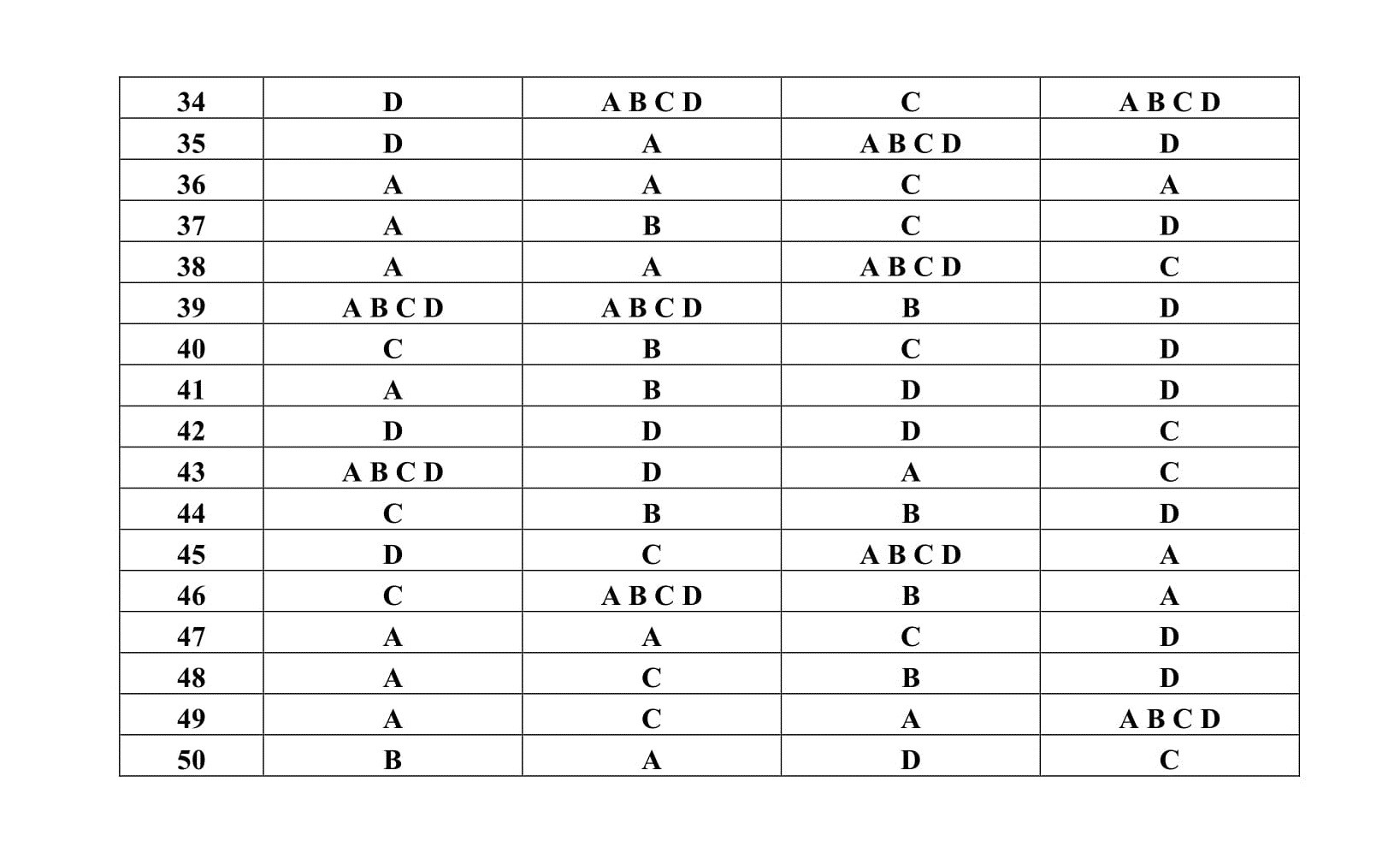 Đề thi thử THPT quốc gia 2019 môn Toán THPT Trần Đại Nghĩa có đáp án - Ảnh 8.