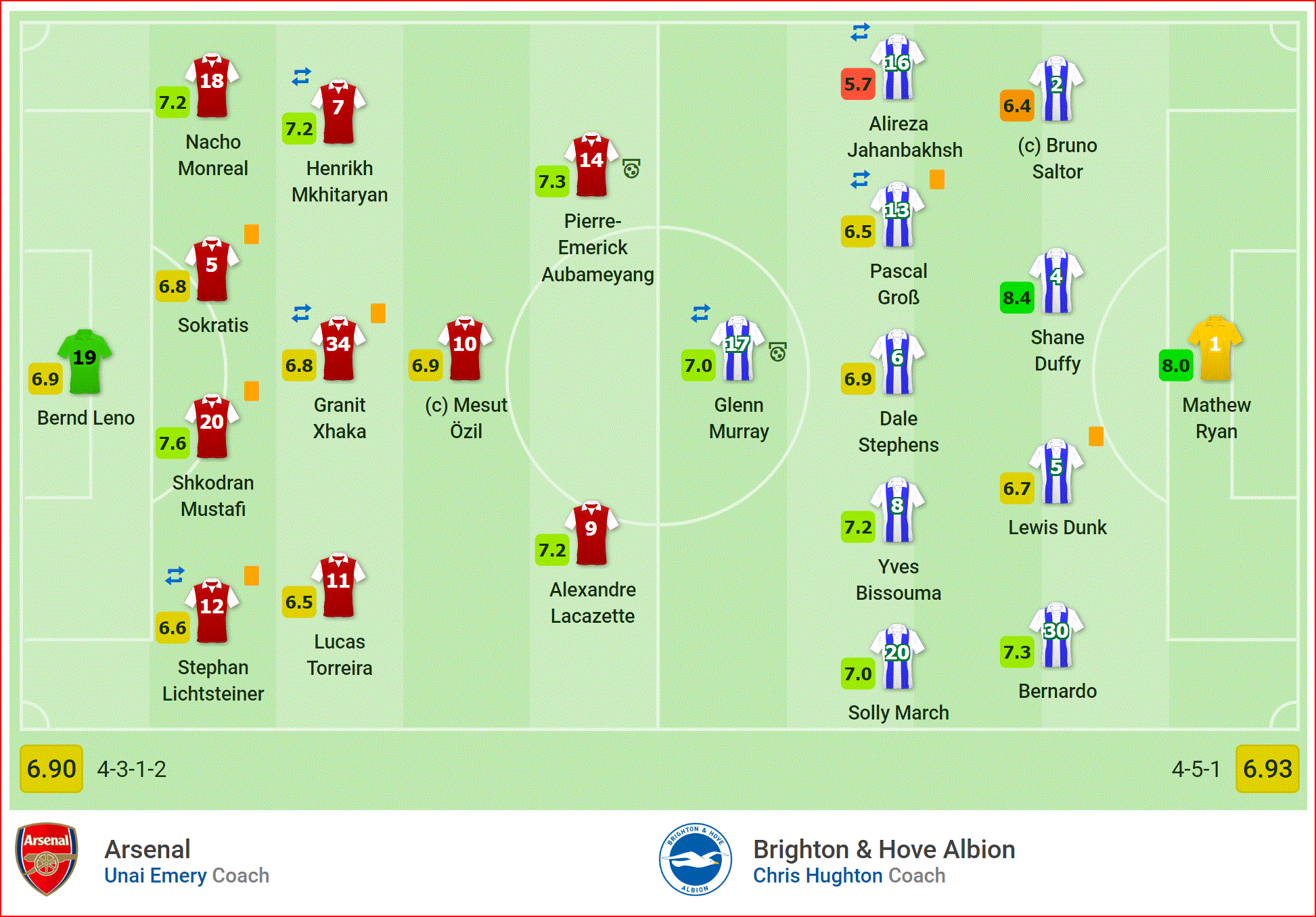 Xhaka mắc sai lầm tai hại, Arsenal để Brighton cầm hòa tiếc nuối, cửa vào top 4 gần như đã khép lại - Ảnh 4.