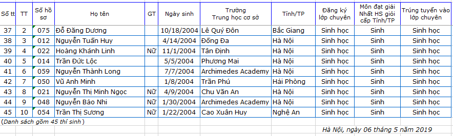 Danh sách 45 thí sinh được tuyển thẳng vào lớp 10 THPT chuyên Khoa học Tự nhiên, ĐHQG Hà Nội - Ảnh 3.