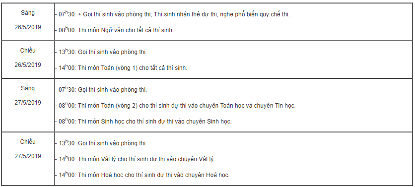 Danh sách 45 thí sinh được tuyển thẳng vào lớp 10 THPT chuyên Khoa học Tự nhiên, ĐHQG Hà Nội - Ảnh 4.