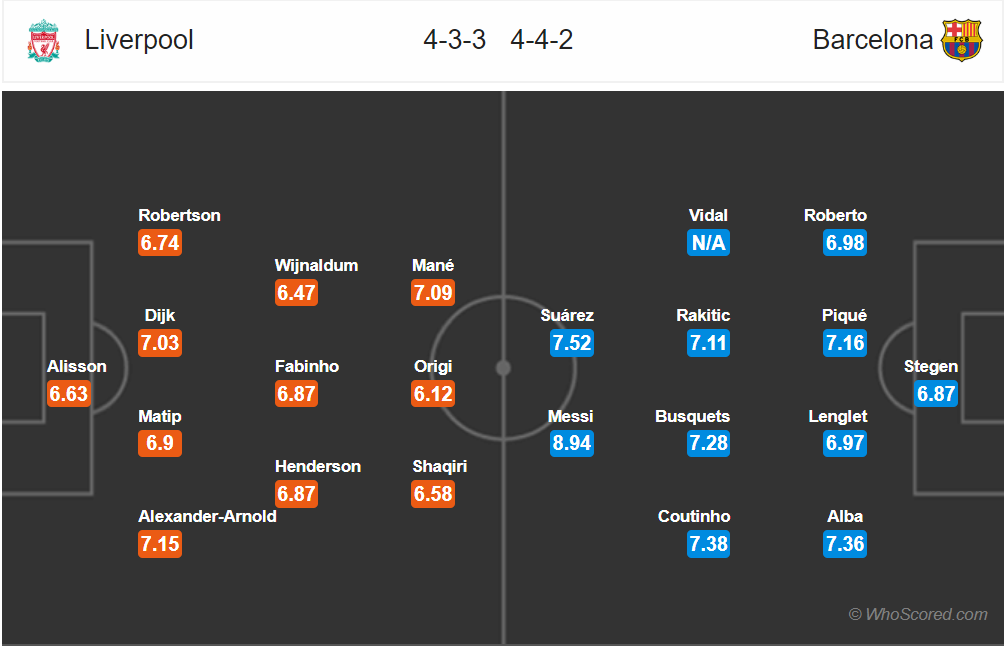 Nhận định Liverpool vs Barca (2h00, 8/5): Khó lòng ngược dòng - Ảnh 3. Nhận định Liverpool vs Barca (2h00, 8/5): Khó lòng ngược dòng - Ảnh 3.