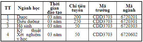 Trường Cao đẳng Y tế Bình Định tuyển sinh xét tuyển kết quả học tập lớp 12 - Ảnh 1. Trường Cao đẳng Y tế Bình Định tuyển sinh xét tuyển kết quả học tập lớp 12 - Ảnh 1.