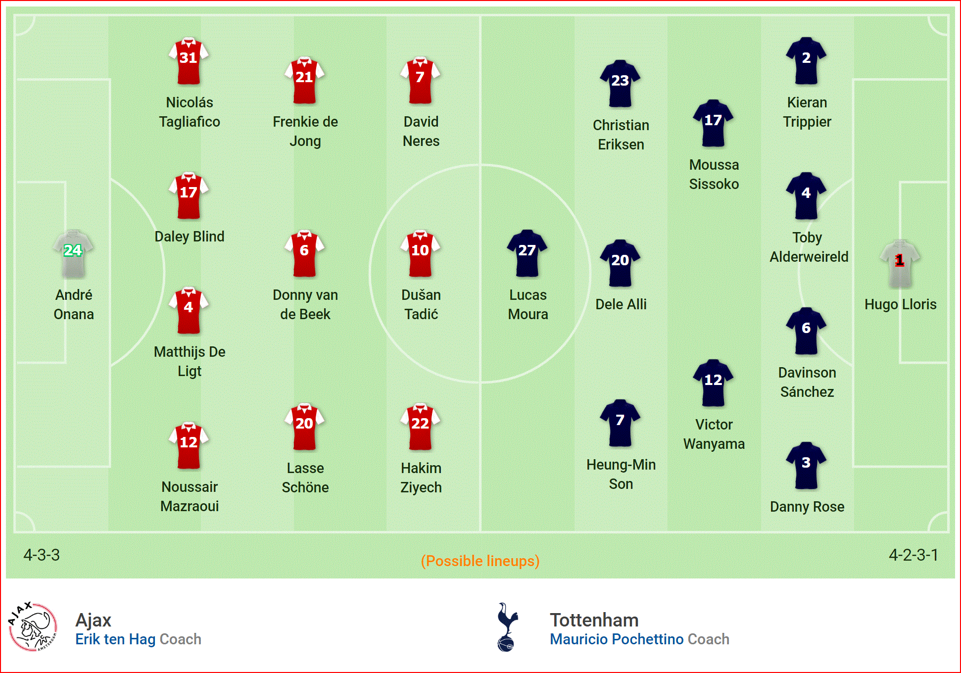 Nhận định Ajax vs Tottenham (2h00, 9/5) lượt về bán kết Champions League: Cảm hứng lớn từ Liverpool - Ảnh 3. Nhận định Ajax vs Tottenham (2h00, 9/5) lượt về bán kết Champions League: Cảm hứng lớn từ Liverpool - Ảnh 3.