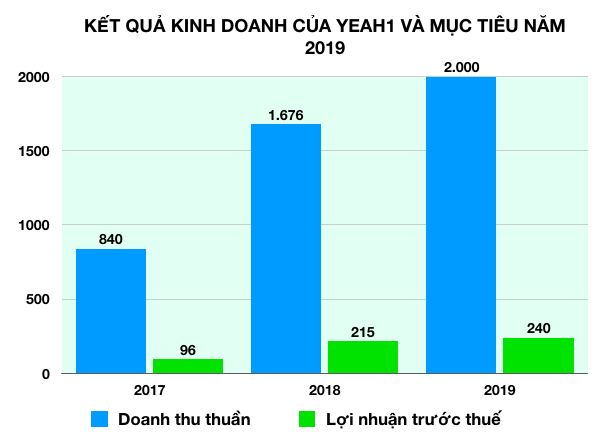 Chủ tịch Yeah1: 41 năm đời tôi chưa bao giờ gặp biến cố như thời gian qua, vì việc liên quan đến Youtube - Ảnh 2. Chủ tịch Yeah1: 41 năm đời tôi chưa bao giờ gặp biến cố như thời gian qua, vì việc liên quan đến Youtube - Ảnh 2.