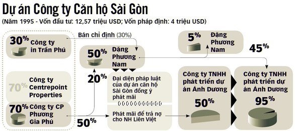 Đất vàng lòng vòng vào tay tư nhân thế nào? - Ảnh 2. Đất vàng lòng vòng vào tay tư nhân thế nào? - Ảnh 2.