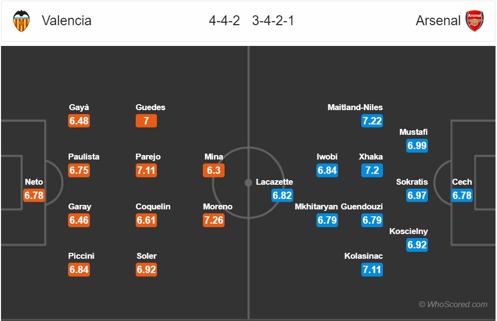 Nhận định Valencia vs Arsenal (2h00, 10/5): Pháo thủ cảnh giác - Ảnh 2. Nhận định Valencia vs Arsenal (2h00, 10/5): Pháo thủ cảnh giác - Ảnh 2.