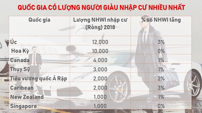 Vì sao giới siêu giàu trên thế giới đổ xô tới Australia - Ảnh 2.