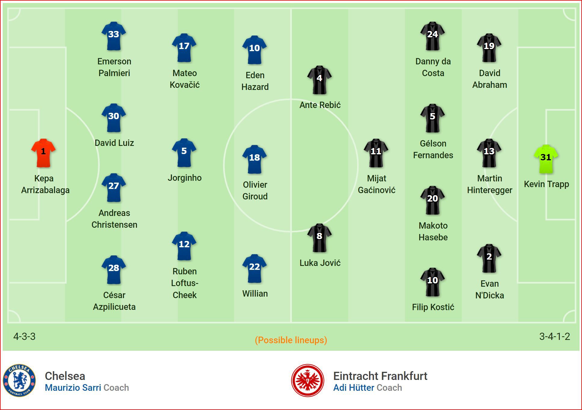 Nhận định bóng đá Chelsea vs Frankfurt (2h00, 9/5) bán kết lượt về Europa League: Chung kết toàn Anh chờ đợi - Ảnh 4.