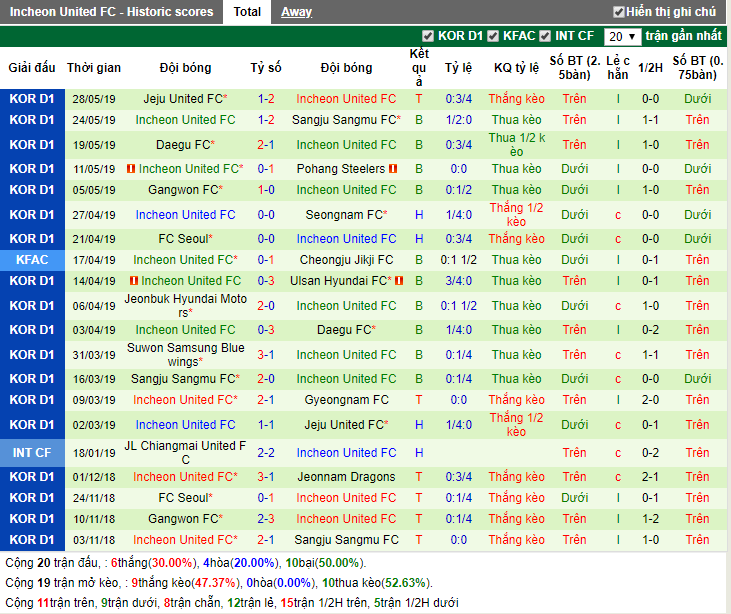 Link xem trực tiếp kết quả Seongnam vs Incheon United, 17h 1/6: K League   - Ảnh 2.