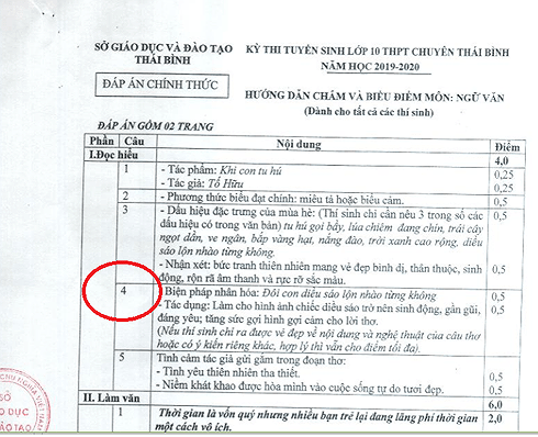 Sở GD&ĐT Thái Bình lên tiếng về đề thi tuyển sinh trường chuyên bị nghi có sai sót - Ảnh 2. Sở GD&ĐT Thái Bình lên tiếng về đề thi tuyển sinh trường chuyên bị nghi có sai sót - Ảnh 2.