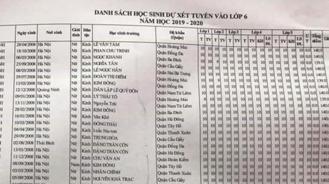 Choáng với danh sách dự tuyển vào lớp 6 trường Ams với học bạ toàn điểm 10 - Ảnh 1. Choáng với danh sách dự tuyển vào lớp 6 trường Ams với học bạ toàn điểm 10 - Ảnh 1.