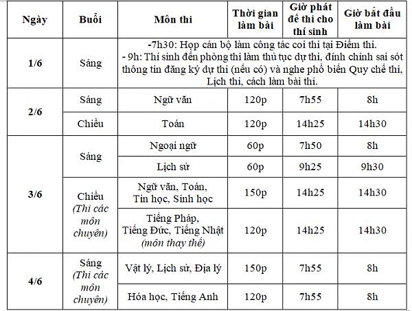 Sáng nay, hơn 85.000 thí sinh làm thủ tục dự thi vào lớp 10 tại Hà Nội - Ảnh 2. Sáng nay, hơn 85.000 thí sinh làm thủ tục dự thi vào lớp 10 tại Hà Nội - Ảnh 2.