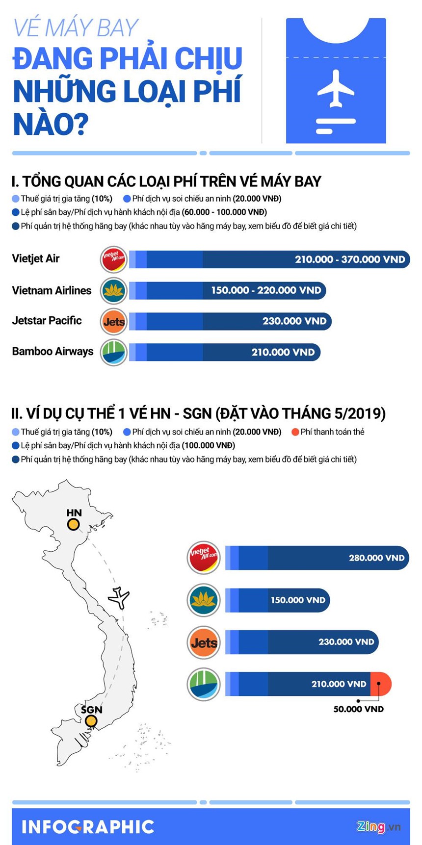 Vé máy bay đang cõng theo những loại thuế phí nào? - Ảnh 1.