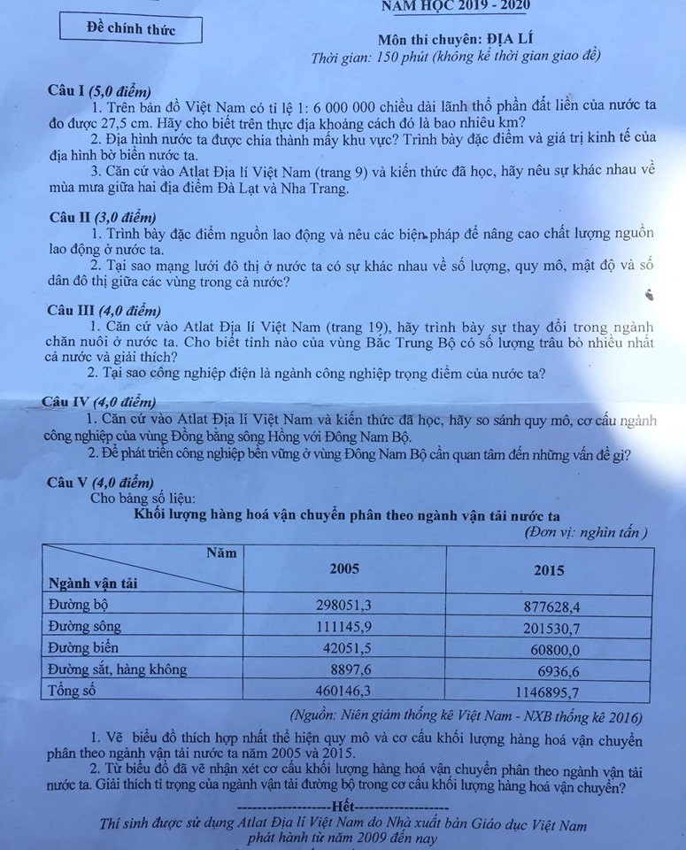 Đề thi vào lớp 10 chuyên môn Địa lí năm 2019 tỉnh Nghệ An - Ảnh 1. Đề thi vào lớp 10 chuyên môn Địa lí năm 2019 tỉnh Nghệ An - Ảnh 1.