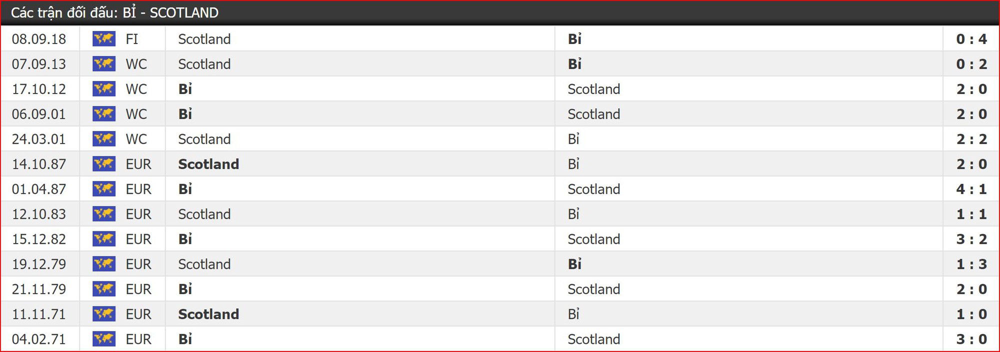 Nhận định Bỉ vs Scotland (1h45, 12/6) Vòng loại EURO 2020: Khó cản bước chân Quỷ đỏ - Ảnh 2.