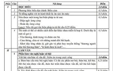 Sở GD&ĐT Nghệ An công bố đáp án chính thức đề thi vào lớp 10 môn Ngữ văn năm 2019