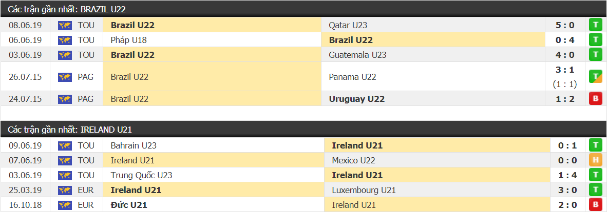 brazil brazil