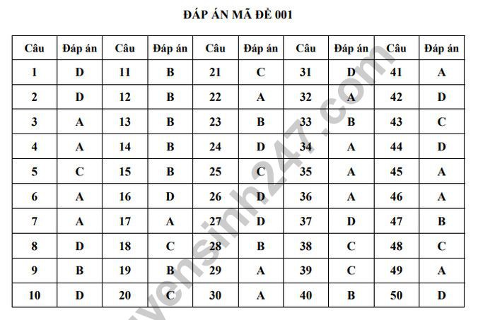 Đề thi thử THPT quốc gia 2019 môn Toán THPT Kĩ thuật Lệ Thủy lần 2 kèm đáp án - Ảnh 7. Đề thi thử THPT quốc gia 2019 môn Toán THPT Kĩ thuật Lệ Thủy lần 2 kèm đáp án - Ảnh 7.