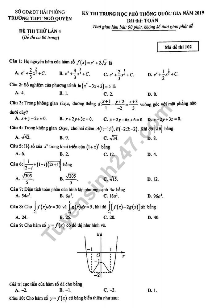 Đề thi thử THPT quốc gia 2019 môn Toán trường THPT Ngô Quyền lần 4 - Ảnh 1. Đề thi thử THPT quốc gia 2019 môn Toán trường THPT Ngô Quyền lần 4 - Ảnh 1.