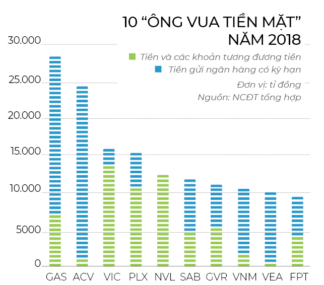 Đi tìm vua tiền mặt - Ảnh 4. Đi tìm vua tiền mặt - Ảnh 4.