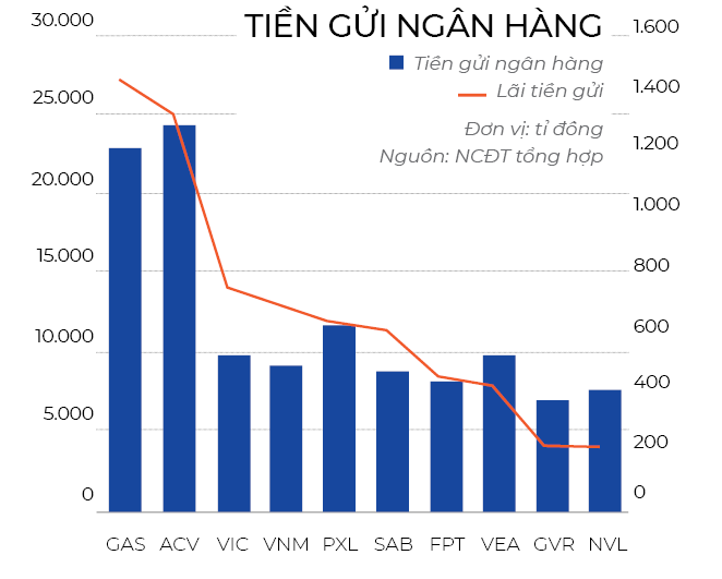 Đi tìm vua tiền mặt - Ảnh 5. Đi tìm vua tiền mặt - Ảnh 5.