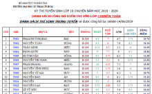 Tra cứu điểm thi vào lớp 10 Trung học Thực hành, ĐH Sư phạm TP HCM năm 2019