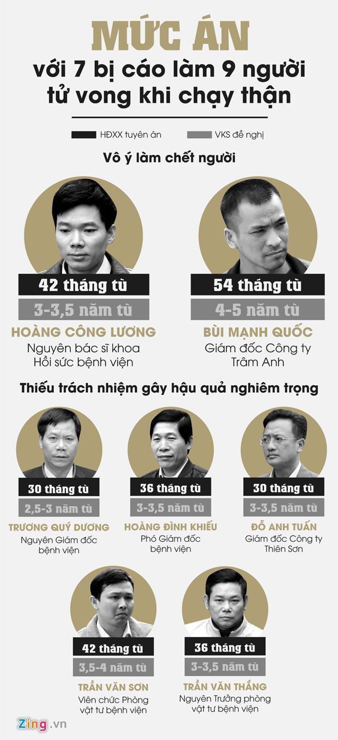 VKS đề nghị cho Hoàng Công Lương được giảm án - Ảnh 2.