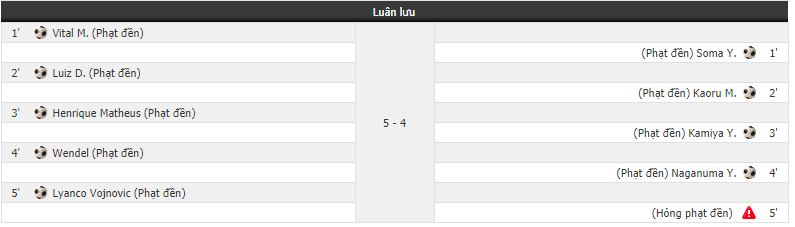 Trực tiếp bóng đá U22 Brazil vs U22 Nhật Bản, 21h00 15/6: Chung kết Toulon Tournament - Ảnh 1. Trực tiếp bóng đá U22 Brazil vs U22 Nhật Bản, 21h00 15/6: Chung kết Toulon Tournament - Ảnh 1.