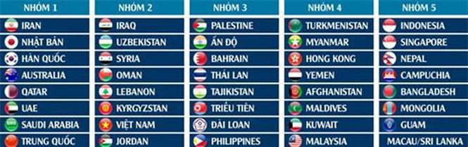 CHÍNH THỨC: Việt Nam lọt nhóm hạt giống số 2 vòng loại World Cup 2022 - Ảnh 1. CHÍNH THỨC: Việt Nam lọt nhóm hạt giống số 2 vòng loại World Cup 2022 - Ảnh 1.
