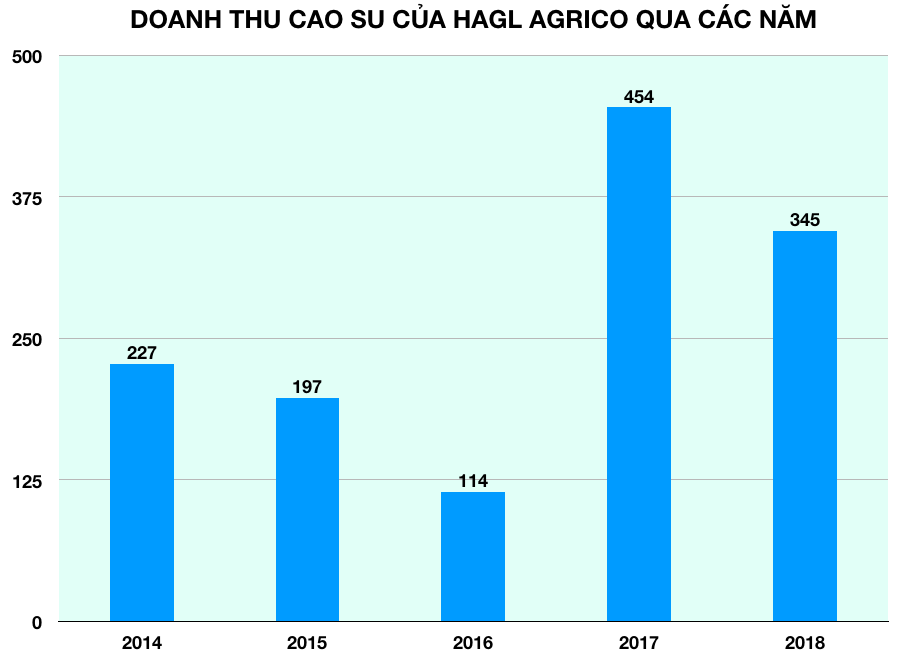 Ảnh chụp Màn hình 2019-06-19 lúc 12