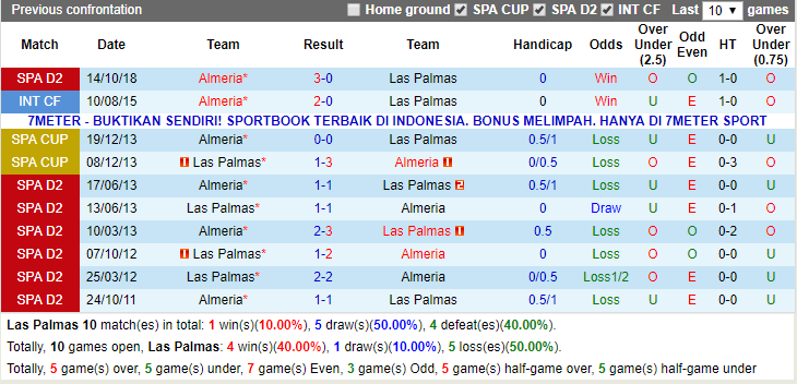 Tỉ số trực tiếp Las Palmas vs Almeria, 23h00 3/6, Segunda División - Ảnh 3.